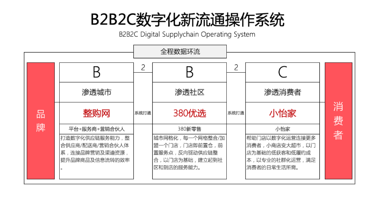 【人民网报道】整购网：“商品批发”B2B流通服务平台的新物种 AG尊龙凯时 2020-10-21